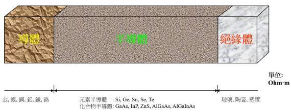 【兆恒機械】半導(dǎo)體知識：集成電路是怎么制造出來的？