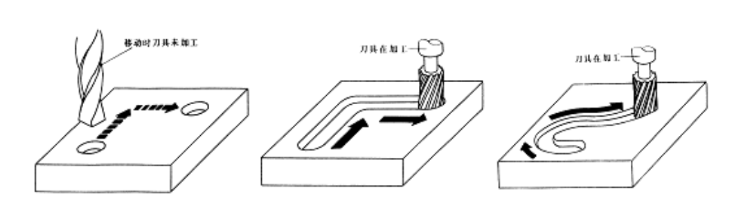 【兆恒機械】數(shù)控機床有多少種？在加工中分為哪幾類？