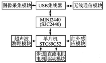 【兆恒機(jī)械】移動(dòng)機(jī)器人避障、測距，不可缺少的超聲波傳感器！