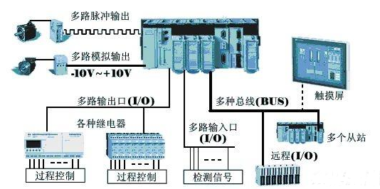 【兆恒機械】為什么在工業上多用PLC而不是單片機？